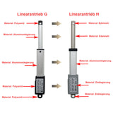 10mm Kurzhub Elektrozylinder / Linearantrieb Selbstbau für Hobbyprojekt DIY (Modell 0041641)