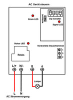 1 Kanal Funkschalter 230V Außenbereich Mit Fernbedienung und Wasserdicht (Modell 0020136)
