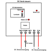 1 Wege Wasserdichter RF Funkfernbedienungssystem mit Relaisausgang (Modell 0020194)