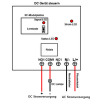 1 Wege Wechselstrom RF Funkfernschalter mit Potentialfreier Ausgang (Modell 0020332)