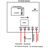 1 Wege Wechselstrom RF Funkfernschalter mit Potentialfreier Ausgang (Modell 0020332)