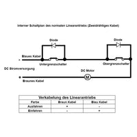 Wasserdichter Linearantrieb IP67 / Leiser Elektrozylinder 10mm Hub (Modell 0041931)