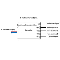 Synchronregler zur Synchronsteuerung von 4 2000N Linearantrieben/Elektrozylinder A (Modell 0043026)