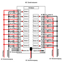 15 Wege DC 12V 24V Funkfernbedienungsempfänger mit 5 Steuermodi (Modell 0020082)