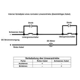 1500MM 12V 24V 3000N Industrieller Linearantrieb Elektrozylinder (Modell 0041556)