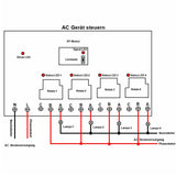 4 Kanal 30A AC Funk Empfänger mit Potentialfreies Relais Ausgang (Modell 0020449)