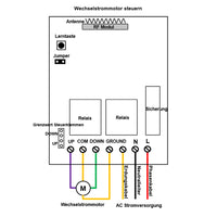220V 230V Rolladen Funk-Fernbedienung Set zur Steuerung AC Motor Vorwärts / Rückwärts (Modell 0020318)