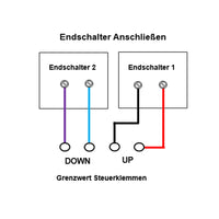 220V 230V Rolladen Funk-Fernbedienung Set zur Steuerung AC Motor Vorwärts / Rückwärts (Modell 0020318)