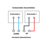 220V 230V Rolladen Funk-Fernbedienung Set zur Steuerung AC Motor Vorwärts / Rückwärts (Modell 0020318)