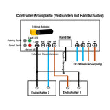 Vier 5000N 700MM-1000MM Hub Schwerlast Linearantrieb Synchronisieren Steuerung