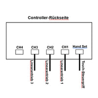 Synchronregler zur Synchronsteuerung von 3 Linearantrieben/Elektrozylinder A / B / J (Modell 0043027)