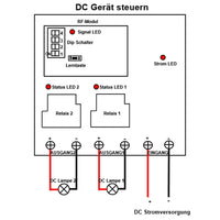 2-Kanal Funkempfänger 12V/24V 433,92 Mhz mit 30A DC Ausgang und 5000m Arbeitsbereich für Hochleistungsgeräte