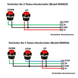 3000N 1500MM Hub Linearantrieb Elektrisch mit Fernbedienung (Modell 0043081-3)