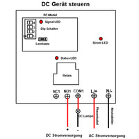 AC 30A Hochleistungs Funk Relais Schalter 5000M Fernsteuerung Beleuchtung (Modell 0020093)
