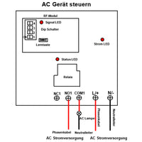 AC 30A Hochleistungs Funk Relais Schalter 5000M Fernsteuerung Beleuchtung (Modell 0020093)