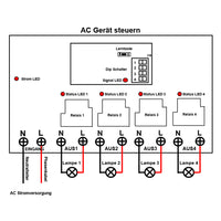 4-Kanal 230V Funkschalter Außenbereich Wasserdicht IP65 mit 30A AC Ausgang – 5000m Arbeitsbereich für Wasserpumpe & Bewässerungsventil