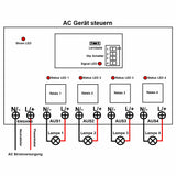 5000M 4 Kanal Funkempfänger 433,92 Mhz Mit AC Ausgangsleistung