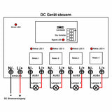 5000M Langstrecken Multiplex Fernsteuerung Set Mit Potentialfreier Kontakt Relais (Modell 0020224)