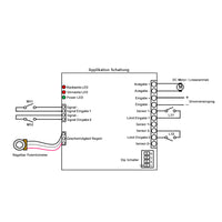 DC12V 24V FunkSchalter Steuert die Bewegungsrichtung und Geschwindigkeit des Motors oder Linearantriebs (Modell 0020151)