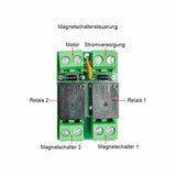 Linearantrieb mit einstellbarem Hub/Elektrozylinder 2000N Schub 800MM Hub (Modell 0041702)