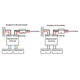 Linearantrieb mit einstellbarem Hub/Elektrozylinder 2000N Schub 1000MM Hub (Modell 0041704)