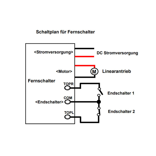 Endschalter Positionsschalter Grenztaster Schutzschalter IP67 Pizzato Endschalter Positionsschalter Grenztaster Schutzschalter IP67 Pizzato