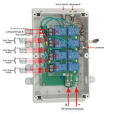 Synchronregler zur Synchronsteuerung von 4 Hohe Leistung Linearantrieben/Elektrozylinder C (Modell 0043017)