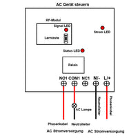 AC 220V/230V Eingang Relaisausgang Fernschalter aktiviert durch DC strom (Modell 0023013)