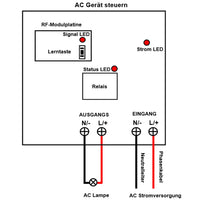 AC 230V Auslösend Sender und AC Ausgang Empfänger Funkschalter Bausatz