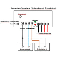 12V 24V 600kg 6000N Industrie Elektrischer Linearaktuator B Eins Steuert Drei Synchronsteuerungsset (Modell 0043061)