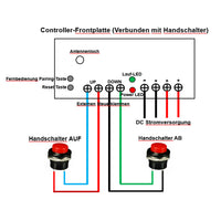 12V 24V 600kg 6000N Industrie Elektrischer Linearaktuator B Eins Steuert Drei Synchronsteuerungsset (Modell 0043061)