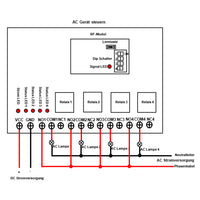 DC Funkschalter Reichweite 5000m 4 CH 5A Potentialfreier Relaisausgang