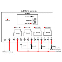 DC 12V 433 Mhz Funkschalter Reichweite 5000m mit 4-Kanal 30A Relaisausgang