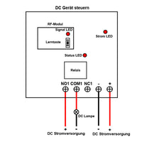 DC 9V/12V/24V Funk Sender Empfänger Set Ausgelöst durch Gleichstrom (Modell 0023012)