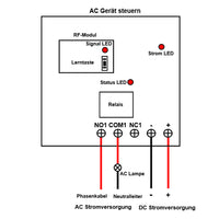DC 9V/12V/24V Funk Sender Empfänger Set Ausgelöst durch Gleichstrom (Modell 0023012)