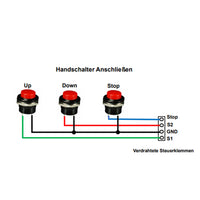 DC Motor & Linearantrieb Controller Fernbedienung Ein-Steuerung-Mehrfach (Modell 0020763)