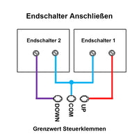 DC Motor & Linearantrieb Controller Fernbedienung Ein-Steuerung-Mehrfach (Modell 0020763)