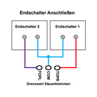 endschalter anschließen