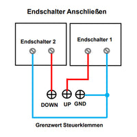 Synchronregler zur Synchronsteuerung von 2 industriellen Linearantrieben/Elektrozylinder B (Modell 0043014)