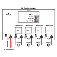 Funk Lichtschalter Empfänger 433,92 Mhz mit 4-Kanal 10A 230V AC Ausgang – 5000m Reichweite Fernsteuerung für Außenbeleuchtung Straßenlaterne & Bauernhof Lampe