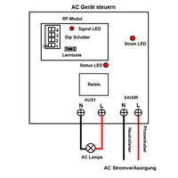 1-Kanal 10A Funk Sender Empfänger Set 230V AC – 5000M Fernbedienung Reichweite für AC-Geräten