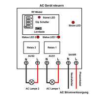 220V 230V Kabelloser Lichtschalter – 2-Kanal 10A AC Ausgang für 2 Lampen mit 5000m Hohe Reichweite