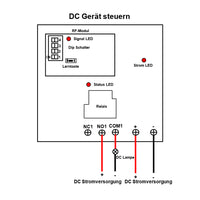 1-Kanal 30A DC LORA Empfänger mit 5000m Reichweite und Potentialfreies Relais