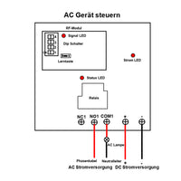 1-Kanal 30A DC LORA Empfänger mit 5000m Reichweite und Potentialfreies Relais