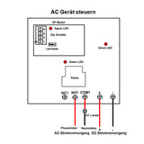 1-Kanal 30A DC LORA Empfänger mit 5000m Reichweite und Potentialfreies Relais