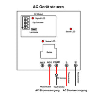 1-Kanal 30A potentialfreier Funkschalter 230V mit 5km Fernsteuerung für Außenbeleuchtung