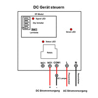 1-Kanal 30A potentialfreier Funkschalter 230V mit 5km Fernsteuerung für Außenbeleuchtung