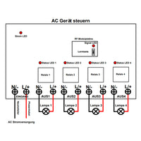 Rolladen Funk-Fernbedienung Set / Homematic Funkschalter mit 4 CH AC Ausgang (Modell 0020222)