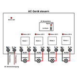 Rolladen Funk-Fernbedienung Set / Homematic Funkschalter mit 4 CH AC Ausgang (Modell 0020222)