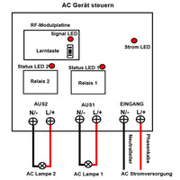  Wasserdichter Schalter 220Volt 230Volt 2 Kanal Funk Empfänger